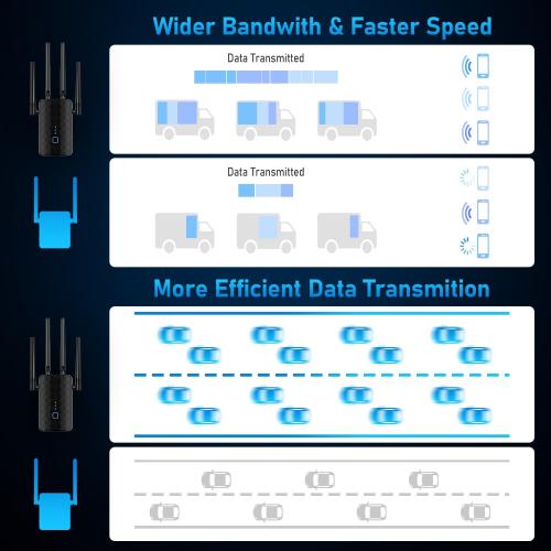 WiFi Extender Signal Booster, Dual Band 5.8GHz&2.4GHz, Support 99% Devices