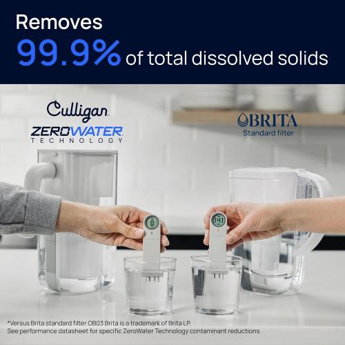 Culligan ZeroWater 32-Cup Water Filter Dispenser Removes PFAS ​