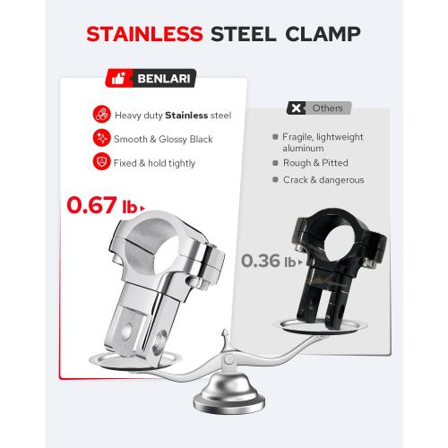 Benlari Highway Pegs, Motorcycle Foot Pegs Stainless Steel 1in 1-1/4in 25mm 32mm Fit for Harley Davidson for Honda for Suzuki for Kawasaki Engine Guards Crash Bars Style 3 (Chrome)