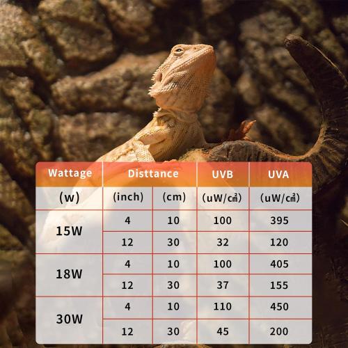 T8 UVB Reptile Light 18W 10.0-2 Pack,UVA UVB Light Bulb for Reptiles,Reptile UVB Lamp Tube for Bearded Dragon