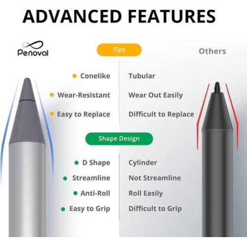Penoval USI2.0 Stylus Pen for Chromebook, 4096 Levels Pressure for Lenovo chromebook Duet, ASUS chromebook C436, HP chromebook X360 12b, HP chromebook X360 14b Spare Tip Included, USI2.0