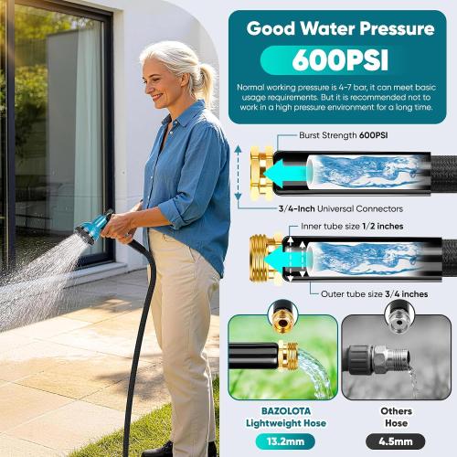 Garden Hose Non-Expanding,