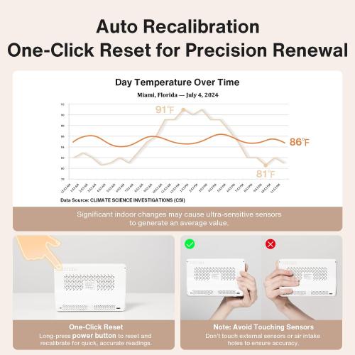 16 in 1 Air Quality Monitor Indoor 7 High-Precision Real-Time CO2 Monitor