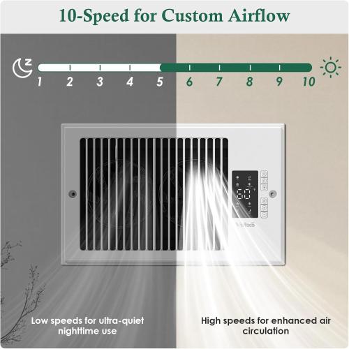 VallisCo Register Booster Fan 6 x 10 with Negative Ion, Manual Airflow Direction Control, Quiet 10-Speed Heating Cooling AC Vent Fan with Remote & Thermostat Control for Wall Floor, White