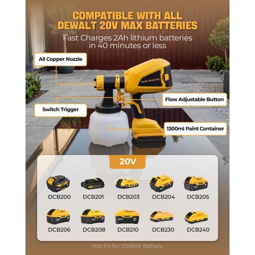 Cordless Paint Sprayer Fits for DEWALT 20V MAX Battery (No Battery)