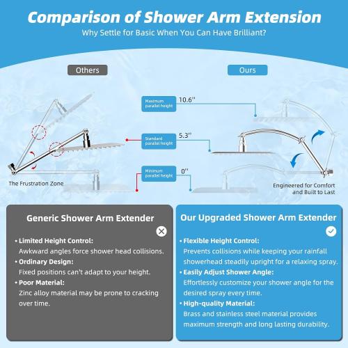 Hibbent All Metal 10'' Rain Shower Head with 16'' Extension Arm, Chrome
