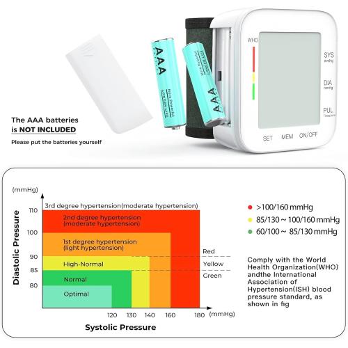 MMIZOO Wrist Blood Pressure Monitor Large LCD Display BP Machine Adjustable Cuff 5.31-7.68 inch Automatic 99x2 Sets Memory with Carrying Case for Home Use (W1681)