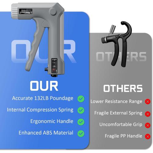Hand Grip Strength Trainer Kit - Hand Gripper Training Set with Adjustable Resistance 2 Finger Stretchers Extenders Finger Exerciser Forearm Workout Ring Exercise Equipment Accessories Gray