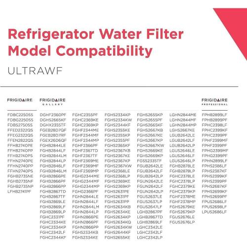 Frigidaire Refrigerator Filter for Frigidaire ULTRAWF PureSource Ultra