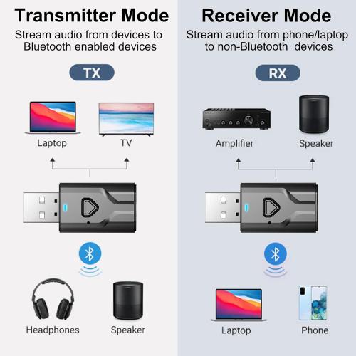 USB Bluetooth 5.0 Transmitter Receiver, 2-in-1 Wireless Audio Adapter