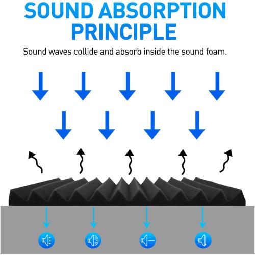 Focusound 120 Pack Acoustic Foam Panels 1 x 12 x 12 Sound Proof Foam Panels Soundproofing Noise Cancelling Wedge Panels for Home Office Recoding Studio with 600 PCS Double-Side Adhesive