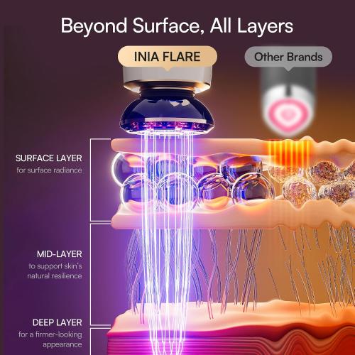 INIA FLARE 3-in-1 Microcurrent Facial Device Red Light Therapy for Face