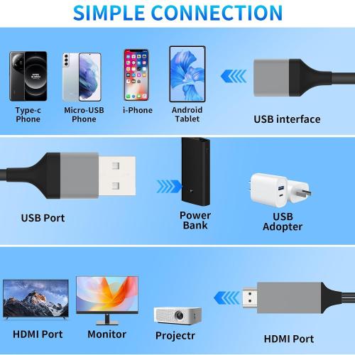 Universal HDMI Adapter for Phone to TV, Phone HDMI Cable, Plug and Play HD Screen Mirroring Adapter for Samsung/iPhone/LG/Motorola/Pixel etc