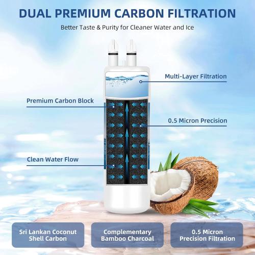 Everydrop Filter 1 Replacement for Whirlpool