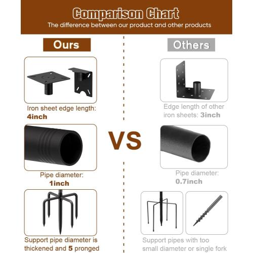 4 Holders Upgrade Bird House Pole with 90inch for Outdoor Bird Feeder Bath, Heavy Duty Adjustable Birdhouse Stand with 4 Plates & 5 Prong Base for Garden, Yard(NO Birdhouse & Birdbath)