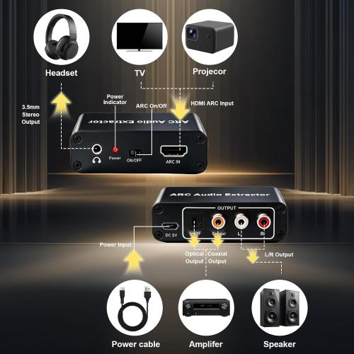 HDMI ARC Audio Extractor 192KHz HDMI ARC to RCA Audio Converter