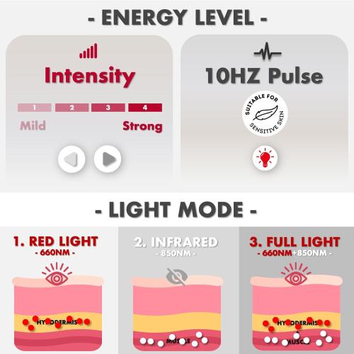 ALLOLO Red Light for Body, 3 in 1 LEDs Red Light Belt with Timer Remote Control, 660nm 850nm Infrared Light Pad for Body Waist Shoulder Knee, 12.6 x 6.3 Large Area