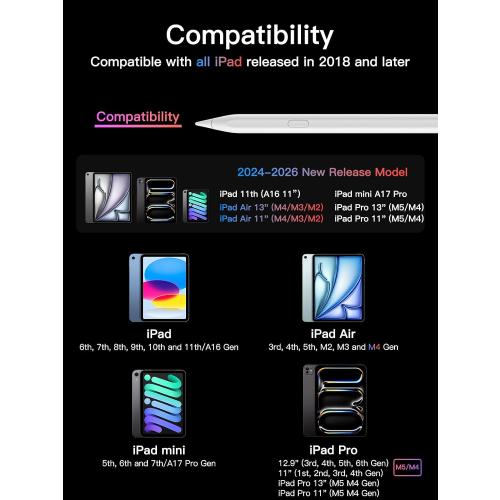 KEEPRO Stylus Pen for iPad 2018-2026, USB-C Fast Charging Pencil, Pixel-Perfect Tilt Sensitivity for iPad 11/10/9/8/7/6/A16, Mini 7/6/5, Air M4/M3/M2 11/13/5/4/3, Pro M5/M4 13/12.9″/11″