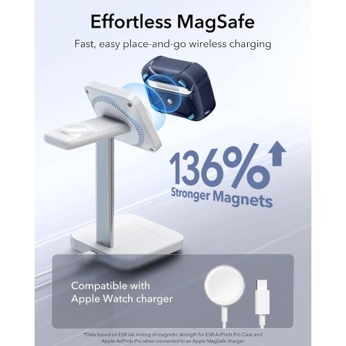 ESR for AirPods Pro 2 Case, Compatible with MagSafe, Navy Blue