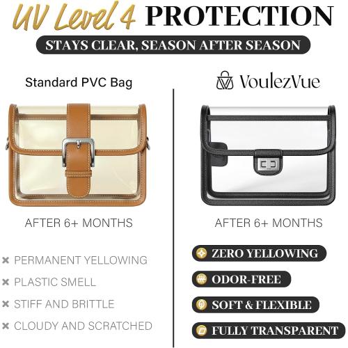 Clear Crossbody Purse for Women, RFID Wallet, Stadium Approved Clear Bag