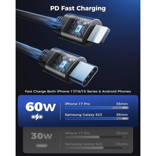 SUPERONE Retractable Car Charger, 4-in-1 Fast Phone Charger Adapter