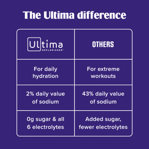 Ultima Replenisher Hydration Electrolyte Powder Drink Mix, Keto, Sugar-Free Orange, 90 Servings