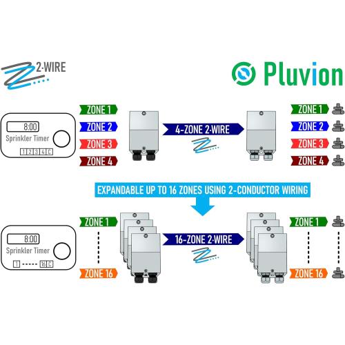 2·Wire Irrigation: Easily Add Multiple Sprinkler Zones or Repair a System Using Existing Wiring. Enables 2-Conductor Wiring for Residential Irrigation Systems.