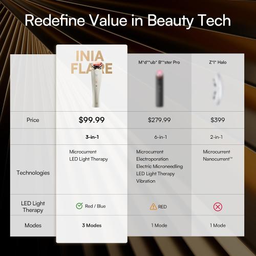 INIA FLARE 3-in-1 Microcurrent Facial Device Red Light Therapy for Face