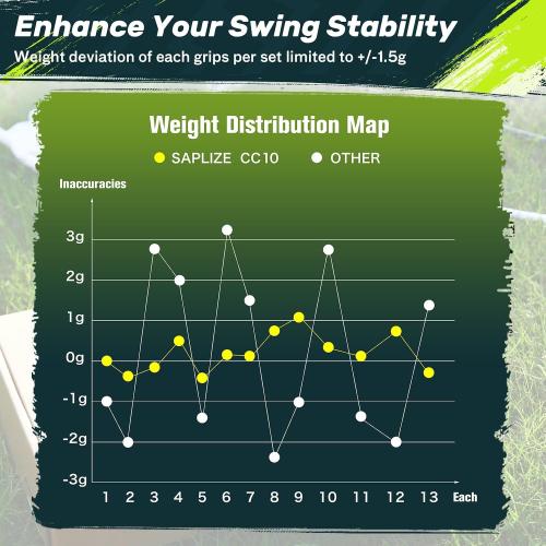SAPLIZE High-performance Rubber Golf Grips 13 Pack, High Shock Absorption, Non-slip, Choose, Std/Mid/Jumbo, CC10 Series
