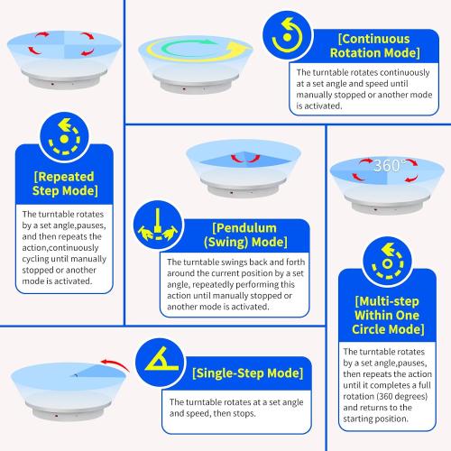 23.6In Remote Large Motorized electric turntable Rotating platform Photography Turntable Motorized lazy susan Base giratoria para for Photography,3D Scanner,Heavy duty display(Load Range:220~500lbs)