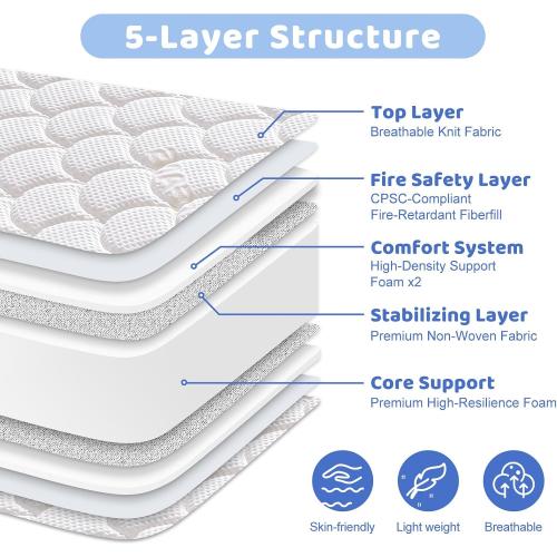 Crib Mattress - Dual Sided with Firm Support and Comfort Foam- Breathable, Quiet and Odorless, Fits Most Mini Cribs (Does Not Fit Playard or Standard Crib)