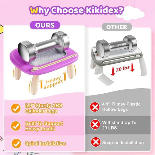 Kikidex Toddlers Toys Age 1-3, Magnetic Drawing Board, Doodle Board Pad Learning and Educational Toys for 1 2 3 Year Old Kids Birthday Gift (Purple)