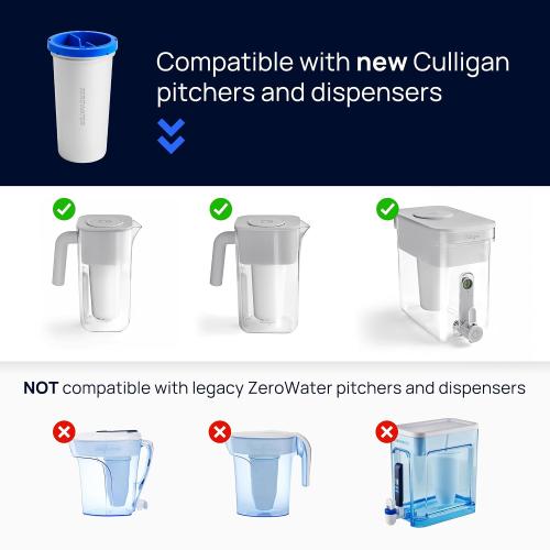 Culligan ZeroWater 32-Cup Water Filter Dispenser Removes PFAS ​