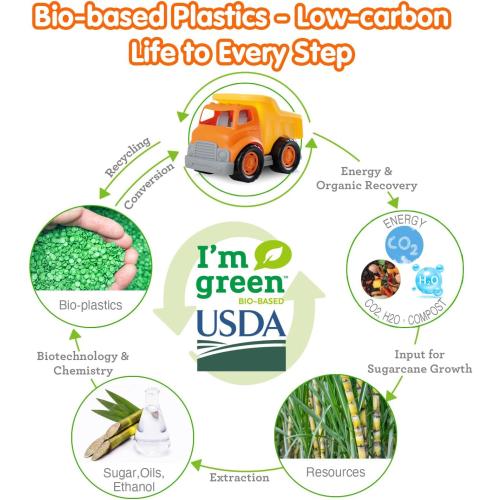 PLAY Eco-Friendly Garbage Truck, [USDA Certified] No BPA/Phthalate/PVC, Recycled Bioplastic Trash Truck Toys for Boys 18m , Fine Motor Skills Car Toys Vehicle Gift for Kids