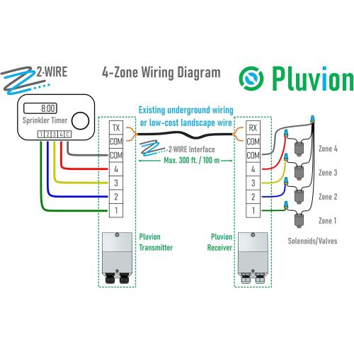 2·Wire Irrigation: Easily Add Multiple Sprinkler Zones or Repair a System Using Existing Wiring. Enables 2-Conductor Wiring for Residential Irrigation Systems.