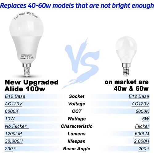 ALIDE E12 100W Equivalent LED Candelabra Bulbs,6000K Daylight White