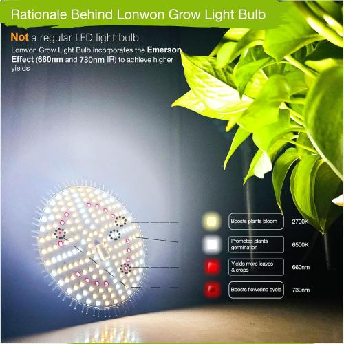 Lonwon Grow Light Bulb, PAR38, 30W, E26, Full Spectrum, 1-Pack