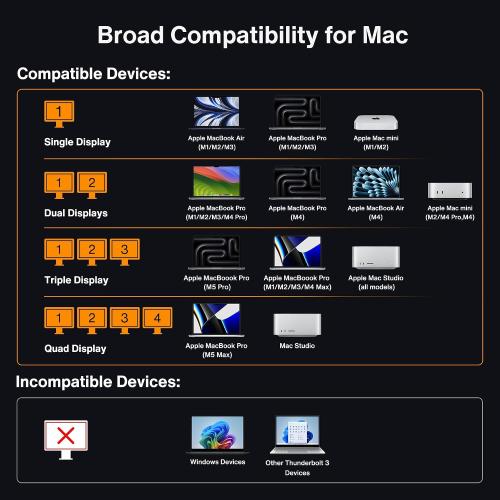 iVANKY FusionDock Max 2 Upgraded 23-in-1 Intel Certified Thunderbolt 5 Dock