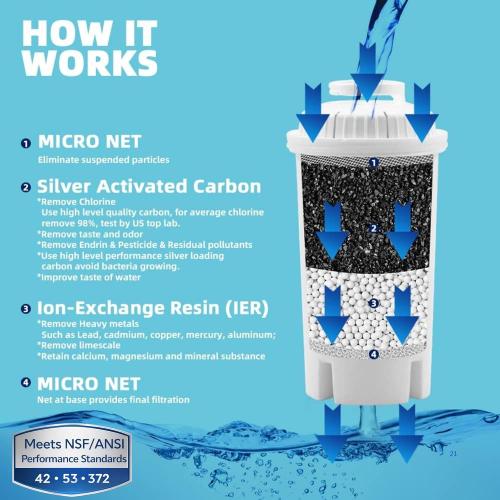 10-Cup Water Filter Pitcher with 5 Replacements, Electronic Change Reminder 10 Cup Pitcher with Standard 5 Filters