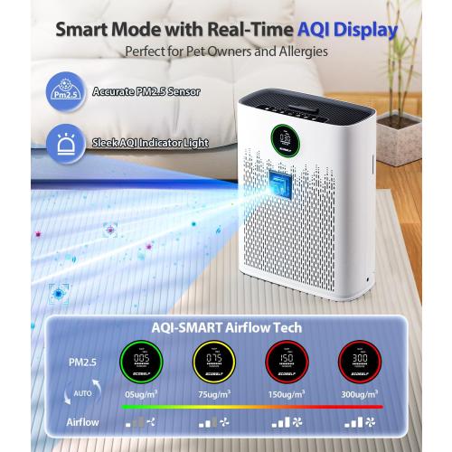 Air Purifiers for Home Large Room, Cover Up to 2400 Ft² with True HEPA Filter, Smart Mode, PM2.5 Air Quality Display, 22dB Sleep Mode, Aromatherapy with 2X-Purification & 360°Air Outlet, HAP603, White