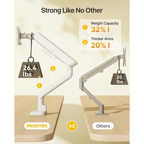 monTEK Mechanical Spring Single Monitor Arm with USB for 40in Screen White