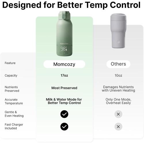 Momcozy Portable Bottle Warmer for Breast Milk, Baby Travel Essentials
