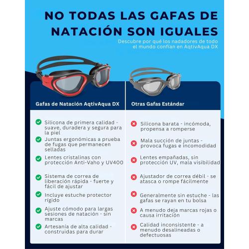 AqtivAqua Swimming Goggles, DX Wide View Swim Goggles for Adult Men Women, Anti Fog No Leaking