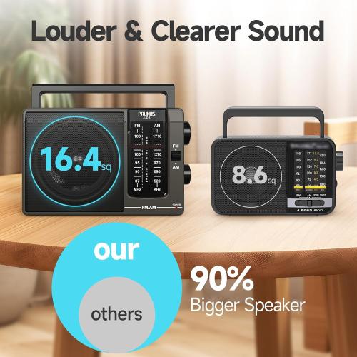 PRUNUS J03 AM FM Radio Portable Plug in Wall or AA Battery Operated for Home/Outdoor, Large Speaker Excellent Sound and Reception, Large Tuning Knobs, Gifts for Seniors, No,Internet Radio/Shower Radio