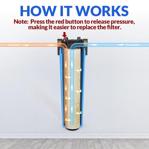 SimPure DB20P 20 *4.5 Whole House Sediment Water Filter Housing | Universal Sediment & Carbon Filter Housing | 1 NPT Port with Pressure Release Button | Well and City Water Pre-Filter