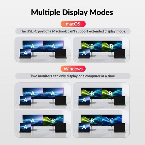 AV Access USB C KVM Switch Docking Station Dual Monitor 2 Laptops