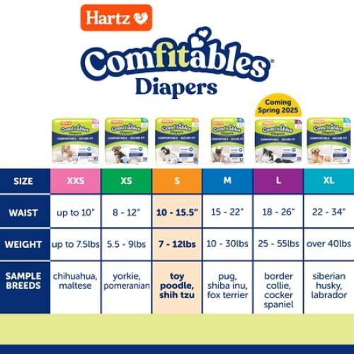 Hartz Disposable Dog Diapers for Female and Male Dogs or Puppies | Superior Leak Proof Protection | Size S | Pack of 36
