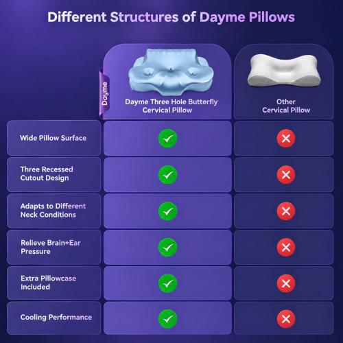 Dayme Orthopedic Memory Foam Pillows – Cooling Cervical Neck Pillow, Blue