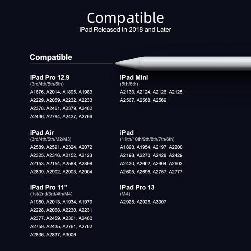 Jamjake Stylus Pen for iPad 6-11th Gen 2X Fast Charge, Palm Rejection-White