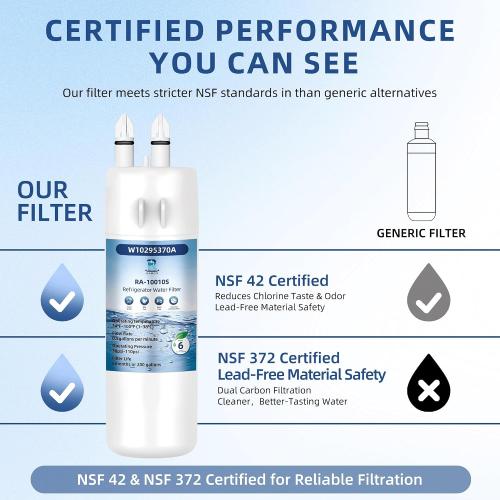 Everydrop Filter 1 Replacement for Whirlpool